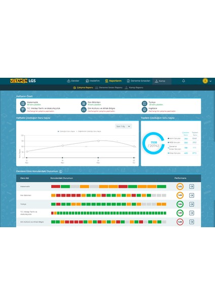 LGS 2027 Derece Paketi | 2 Yıl Takip, Birebir Koçluk, 28 Soru Bankası, 24.000+ Soru, 19 Deneme, Kamp indirimleri