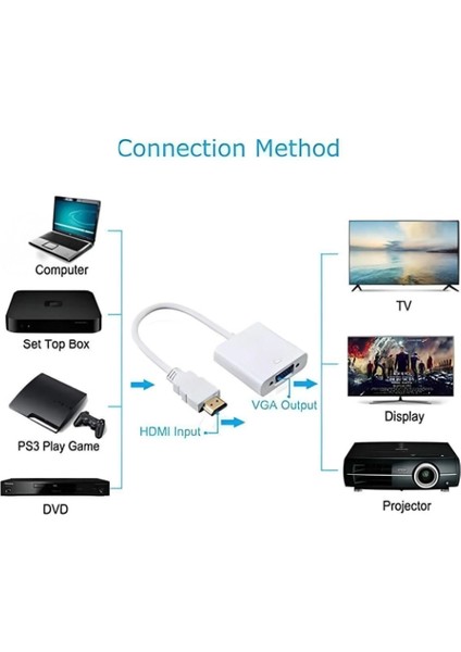 Hdmı To VGA Dönüştürücü Çevirici Sesli Kablo Tablet Projeksiyon Notebook Uyumlu Beyaz fiyatları