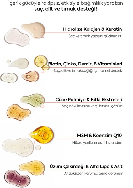 Esopecia Saç Dökülmesi ,Tırnak Ve Cilt İçin Kollojen Biotin, Keratin, At Kuyruğu, Selenyum Takviye Edici Vitamin modelleri