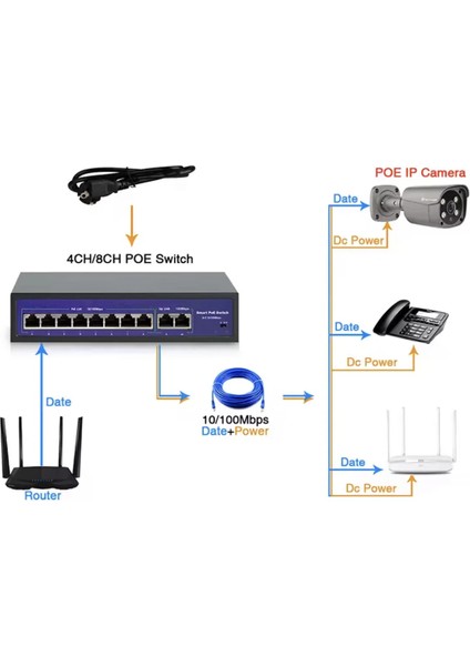 16 Port 48V Gigabit 16 Kanal Ağ Ip Kamera Için Poe Swich fiyatları