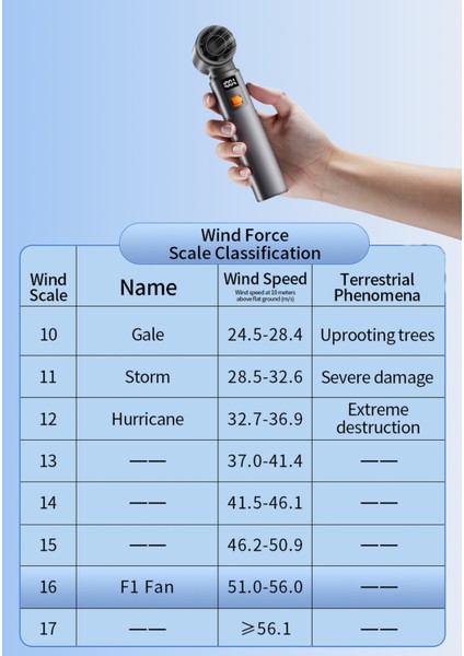 F1 Violent Turbo Jet Fan | Taşınabilir Şarjlı Hava Üfleyici | (130000RPM) - Güçlü Vakum ve Üfleme - Ultra Hızlı Motor Mactivepro Violent Turbo Jet Fan