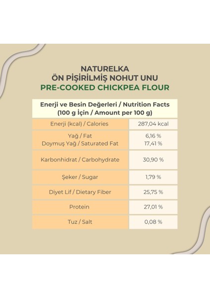 Glutensiz Ön Pişirilmiş Nohut Unu 250 gr fiyatları