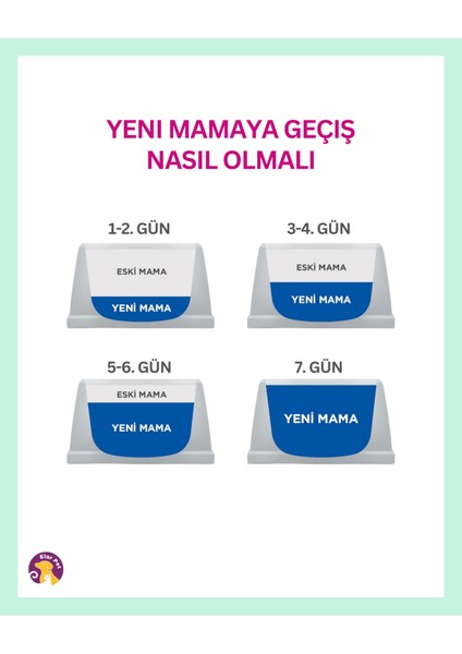 Science Plan Small & Mini Adult Kuzu Etli ve Pirinçli Yetişkin Köpek Maması 1.5 kg indirimleri