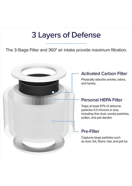 Levoit Hava Temizleyici Çekirdek Mini Parça Çekirdek Mini-Rf H13 Hepa Filtresi 3in1 Aktif Karbon Filtresi Için 3pcs Yedek Filtre (Yurt Dışından) fiyatları