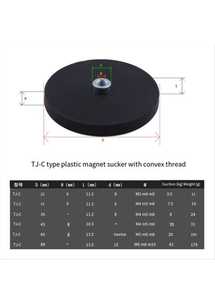 2pcs Slr Kamera Araç Çatı LED Işık Çubuğu Tutucu 88MM Için Güçlü Manyetik Mıknatıs Yuvarlak Kaplamalı Taban M4 M5 Montaj (Yurt Dışından) fırsatları