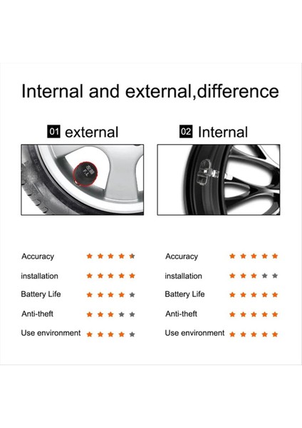 4 Sensör Alarm Sistemi ile Android Navigasyon Tpms USB Android Araba Tpms Kablosuz Şanzıman Lastik Izleme (Harici) (Yurt Dışından) indirimleri