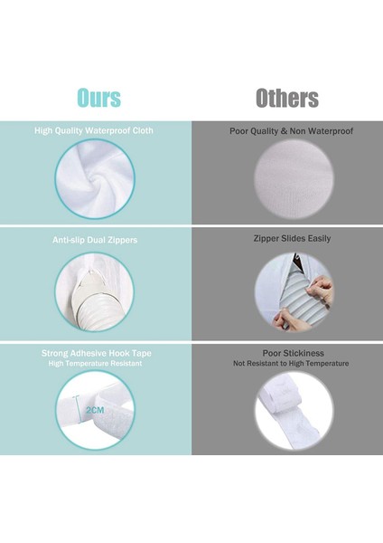 2x Klima Pencere Contası Taşınabilir Klima ve Çamaşır Kurutma Makinesi Için Pencere Contası Çalışır 400CM (Yurt Dışından) fırsatları