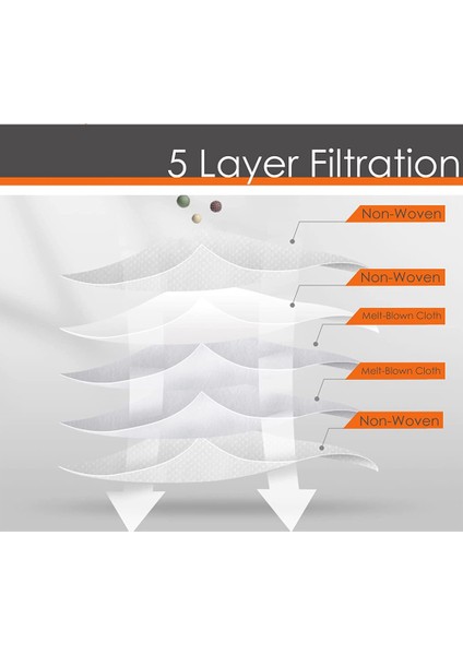 VCA-ADB95 Samsung VCA-ADB95 Is Verimi Istiyorum Vakum Aksesuarları 6 Paket (Yurt Dışından) modelleri