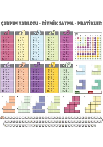 Statik Kağıt Renkli Çarpım Tablosu (100X100CM) Kolay Matematik Çarpım Öğrenme Tablosu
