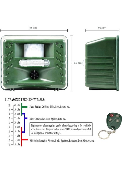 Ultrasonik Açık Hayvan Tahrikli Flaş LED Işık Kovucu Kemirgen Cihazı Kemirgen Geyiği Kedi Köpek Tilki Fare Kuş Skunk Ayı-Eu Fiş Için Uzaktan Kumanda (Yurt Dışından) fırsatları