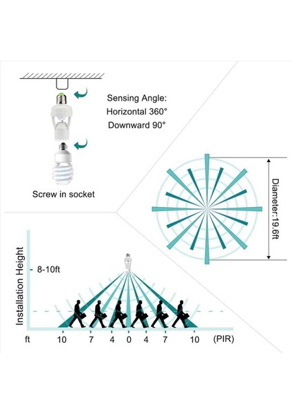 4x E27 Lamba Tutucu Pır Hareket Sensörü AC100-240V LED Ampul Soketi Dönüştürücü Insan Varlık Dedektörü (Yurt Dışından) fırsatları