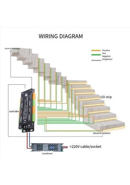 Merdiven LED Hareket Sensörü Işık Kontrolörü 32 Kanallı Pır Yüzme Kontrolörü Iç Mekan Hareketi Gecesi Işığı 12V/24V (Yurt Dışından) fiyatları