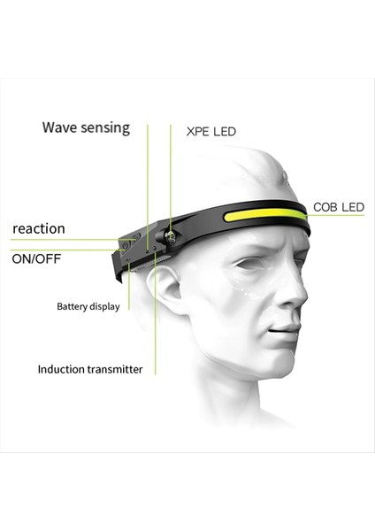 USB Şarj Edilebilir LED Sensör Far Xpe+Cob Far Work Işık Su Geçirmez Far Fishing Camping Işık (Yurt Dışından) fiyatları