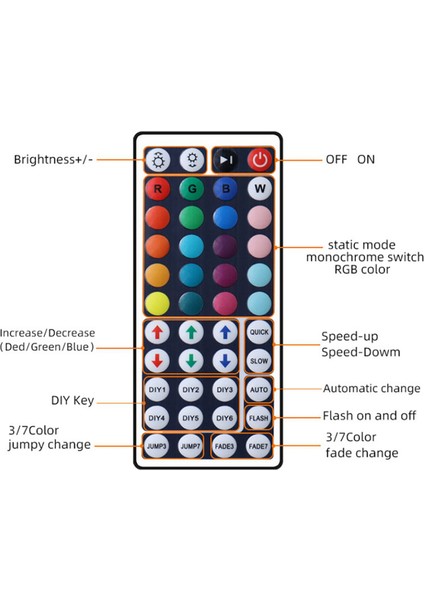 2x LED Şerit Rgb Kontrol Kutusu Uzak 44KEYS Rgb Kontrol Kutusu 44KEY (Yurt Dışından) fırsatları
