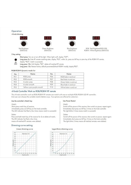 12-24VDC 4 Düğme Anahtarı Rgb/rgbw LED Dimmer Rf Denetleyicisi 4CHX4A 4 Kanallı LED Şeritler Için Rf Uzaktan Kumandası Olarak Dijital Ekran (Yurt Dışından) fırsatları
