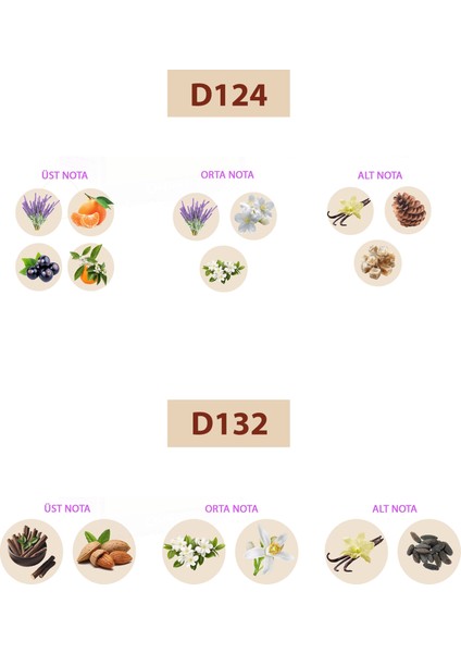 Bacera D124 Oriental Kadın Parfüm 50ML Edp D132 Oriental Kadın Parfüm 50ML Edp fiyatları