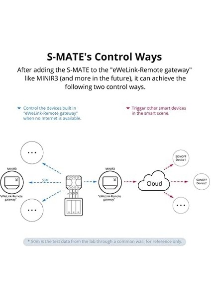 S-Mate Smart Switch Mate, Wi-Fi Şalter Mate, Mınır3 Akıllı Işık Şalteri ile Çalışır, Nötr Iletken Çözümü Yoktur modelleri