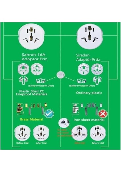 2 Adet Evrensel Uluslararası Priz Fiş Adaptör Çevirici 16A 250V Seyahat Fişi Dönüştürücü Adaptörü, 200'DEN Fazla Ülkede Abd/avustralya/uk, Ce Sertifikalı fiyatları