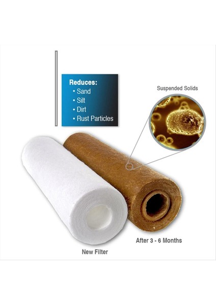 10 Pcs Evrensel Su Filtresi Pp Pamuk Filtre Kartuşu Tortu Su Filtreleri Polipropilen Malzeme 1 Mikrometre (Yurt Dışından) indirimleri