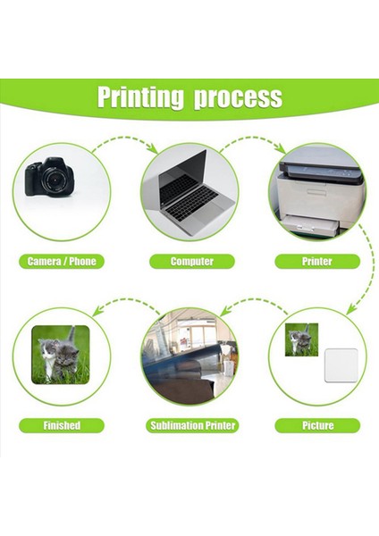 80PCS Süblimasyon Kare Bardak Altlıkları Karton Bardak Altlıkları 4X4IN Mdf Contboard Coaster Mdf Ahşap Coaster (Yurt Dışından) modelleri