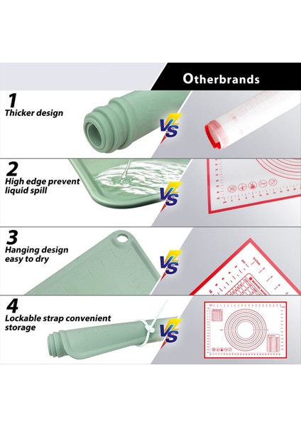 Silikon Pişirme Matı Yüksek Kenar Gıda Sınıfı Silikon Hamur Haddeleme Masası (Yurt Dışından) fırsatları
