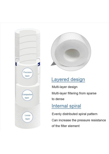 20 Pcs Evrensel Su Filtresi Pp Pamuk Filtre Kartuşu Tortu Su Filtreleri Polipropilen Malzeme 1 Mikrometre (Yurt Dışından) modelleri