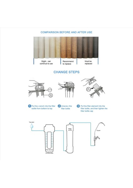 20 Pcs Evrensel Su Filtresi Pp Pamuk Filtre Kartuşu Tortu Su Filtreleri Polipropilen Malzeme 1 Mikrometre (Yurt Dışından) fırsatları