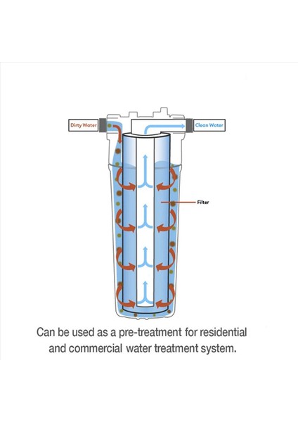 20 Pcs Evrensel Su Filtresi Pp Pamuk Filtre Kartuşu Tortu Su Filtreleri Polipropilen Malzeme 1 Mikrometre (Yurt Dışından) indirimleri