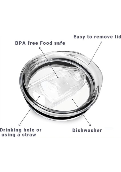 2x 20 Oz Sıska Yedek Kapaklar Bardak Yedek Kapaklar Plastik Sıçrama Dirençli Kapaklar Kapaklar Dökülme Kanıtı Sıska (Yurt Dışından) fiyatları