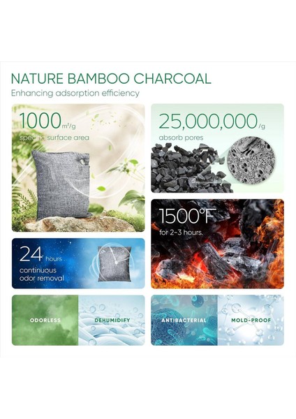 Aktif Kömür Kokusu Emicisi 4X200G Kancalı Güçlü Koku Için Doğa Kokusu Eliminator Bambu Kömür Hava Arıtma (Yurt Dışından) fırsatları