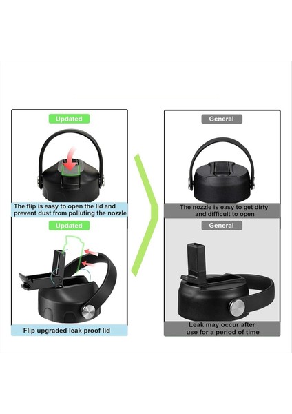 Yedek Kapaklar Toz Geçirmez Sızıntılı Flip Üstü Hidrofas Için Saman ile Üst Ağız 12/16/18/20/32/40/64OZ Su Şişeleri (Yurt Dışından) indirimleri