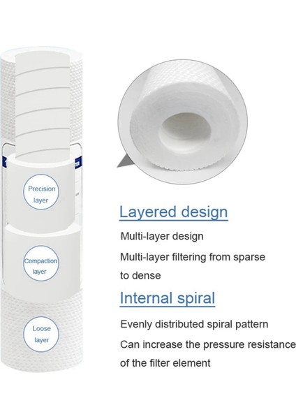 20 Pcs Evrensel Su Filtresi Pp Pamuk Filtre Kartuşu Tortu Su Filtreleri Polipropilen Malzeme 5 Mikrometre (Yurt Dışından) fiyatları