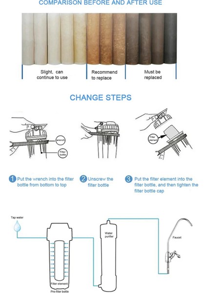 20 Pcs Evrensel Su Filtresi Pp Pamuk Filtre Kartuşu Tortu Su Filtreleri Polipropilen Malzeme 5 Mikrometre (Yurt Dışından) modelleri