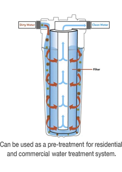 20 Pcs Evrensel Su Filtresi Pp Pamuk Filtre Kartuşu Tortu Su Filtreleri Polipropilen Malzeme 5 Mikrometre (Yurt Dışından) indirimleri