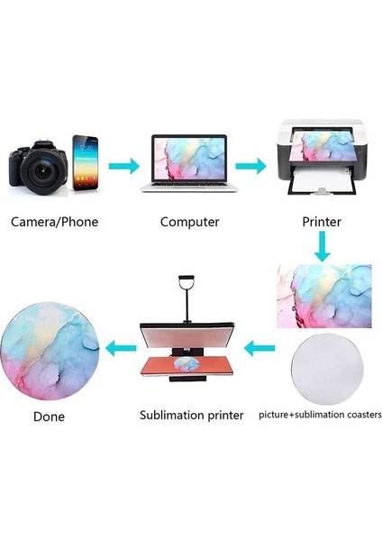 60 Paket Süblimasyon Boş Coaster Yuvarlak Süblimasyon Boş Fincan Paspas Kauçuk Isı Transfer Basın Kupası Coaster 4 Inç (Yurt Dışından) indirimleri