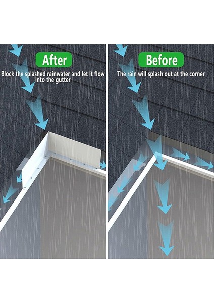 4pcs Oluk Vadisi Sıçrama Koruyucusu Yağmur Suyu Vadisi Oluk Sıçrama Koruyucusu Shingle Çatılar Için Yağmur Damla Oluk Koruyucusu (Yurt Dışından) fiyatları