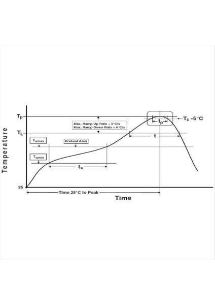 600PCS SK6812 Mini-E Rgb (Benzer WS2812B) SK6812 3228 Smd Piksel LED Çip Ayrı Ayrı Adreslenebilir Tam Renk Dc 5V (Yurt Dışından) fırsatları