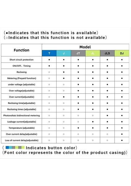 Wifi Aşırı Gerilim ve Yetersiz Voltaj Koruyucusu Fotovoltaik Çift Yönlü Enerji Ölçer Kwh Ölçüm Süresi Anahtarı (Yurt Dışından) fırsatları
