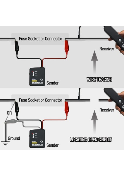 Otomotiv Tel Kısa Açık Bulucu Devre Dedektörü Güç Kablo Test Cihaz EM415PRO Scanner Teşhis Aracı Tekne Için (Yurt Dışından) fırsatları