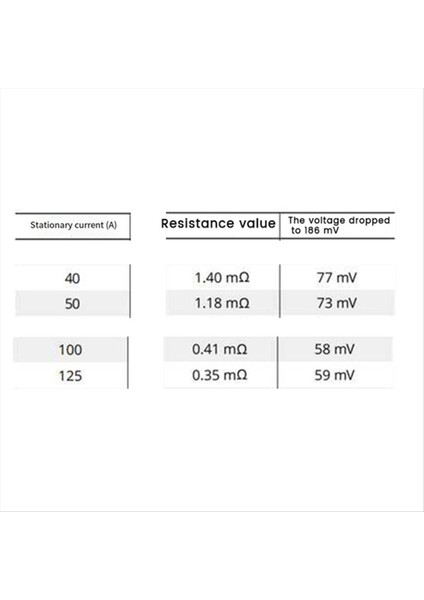 Amı/mıdı Sigorta 125A Yüksek Akım Sigorta Cıvatası-On Sigorta Otomobil Kamyon Inşaat Araçları Otobüsler Karavanlar Için 125 Amp 10 Pc (Yurt Dışından) fırsatları