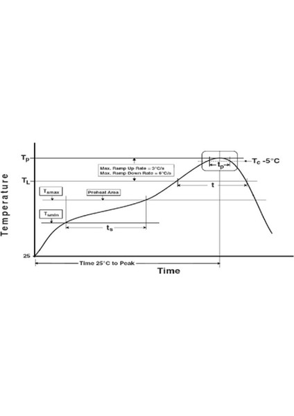 400PCS SK6812 Mini-E Rgb (Benzer WS2812B) SK6812 3228 Smd Piksel LED Çip Ayrı Ayrı Adreslenebilir Tam Renk Dc 5V (Yurt Dışından) indirimleri
