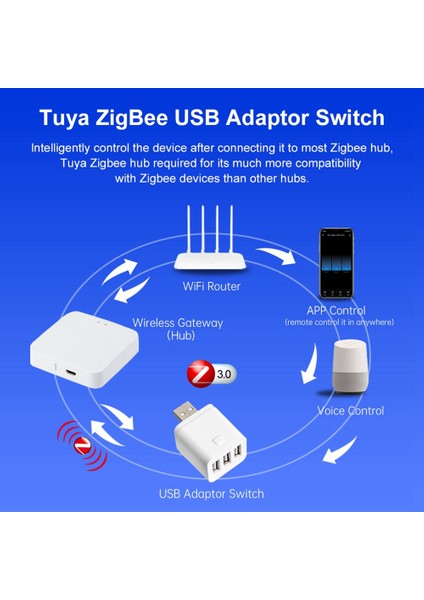 Tuya Smart Zigbee USB Adaptör Anahtarı 5V Mini USB Güç Adaptörü Zigbee Alexa Google Yandex Alice 2usb Için Akıllı Anahtar (Yurt Dışından) fırsatları