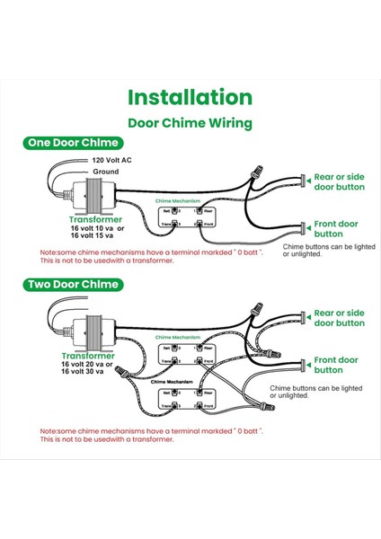 Doorbell Transformer 24V 40VA Yüzük Video Kapı Zilleri Kablolu Kapı Zil Trafosu Güç Kaynağı (Yurt Dışından) modelleri