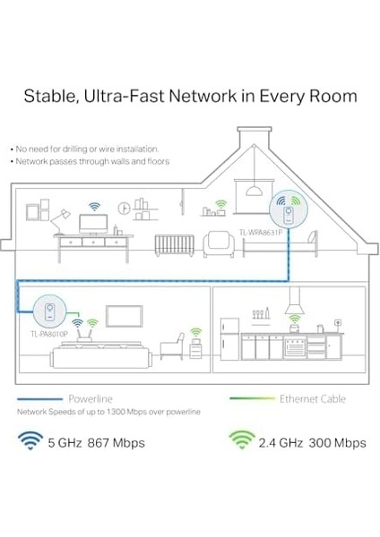 TL-WPA8631P Kıt, AV1300 Gigabit Passthrough Powerline Ac Wi-Fi Kiti modelleri