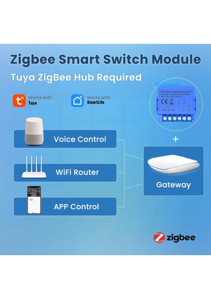 Graffiti Uygulamasını Kapatın Zigbee 12/24V Dc Nonc Nonc Taşınabilir Akıllı Anahtar Kapalı Zigbee (Yurt Dışından) modelleri