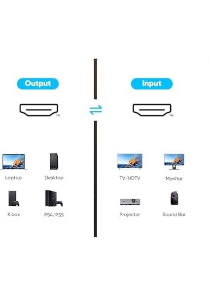 8k HDMI Kablosu, Ultra Hd 1.5 Metre – Yüksek Hızlı, Tv, Monitör, Oyun Konsolu ve Ev Sinema Sistemleri Için Uyumlu modelleri