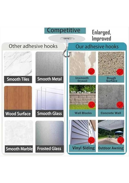 Patlamış Mısır Beton Dokulu Tavan Duvar Yüzeyi Için 10 Pcs Yapışkan Tavan Kancaları Sondaj Yok Kendinden Yapışkan Tavan Kancaları (Yurt Dışından) fiyatları