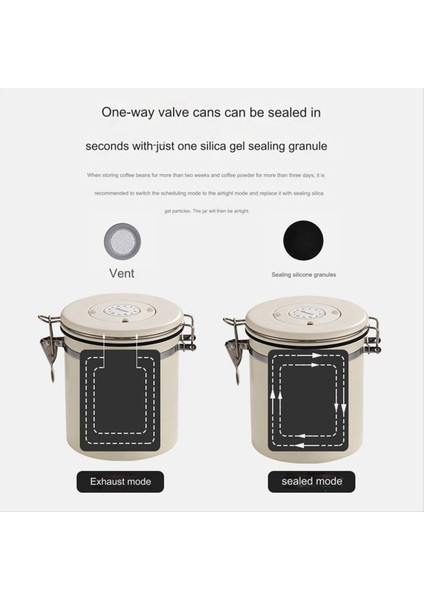 Kahve Tenekesi Hava Geçirmez Fasulye Konteyneri ile Tarih Izleyicisi Paslanmaz Çelik Mutfak Saklama Kutusu 1 8l Beyaz (Yurt Dışından) fiyatları