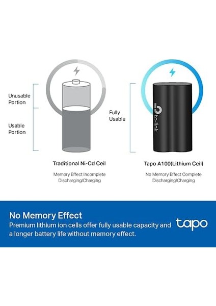 A100, Bataryalı Kameralar Için Şarj Edilebilir Yedek Batarya fiyatları