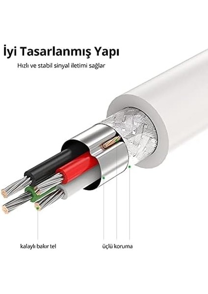 USB To USB Data ve Şarj Kablosu 1 Metre modelleri